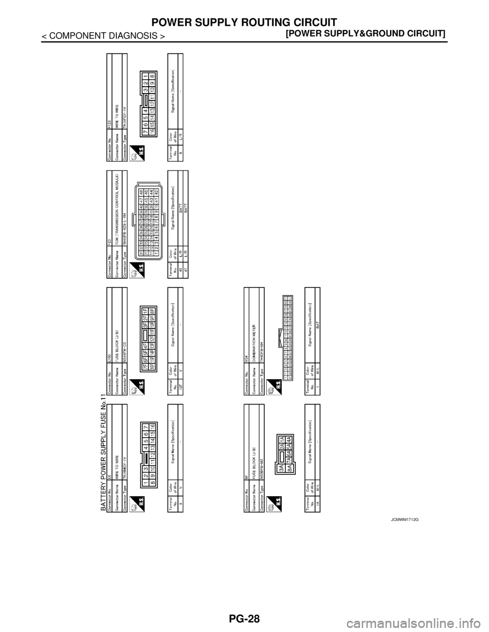 NISSAN TEANA 2008  Service Manual PG-28
< COMPONENT DIAGNOSIS >[POWER SUPPLY&GROUND CIRCUIT]
POWER SUPPLY ROUTING CIRCUIT
JCMWM1712GB 