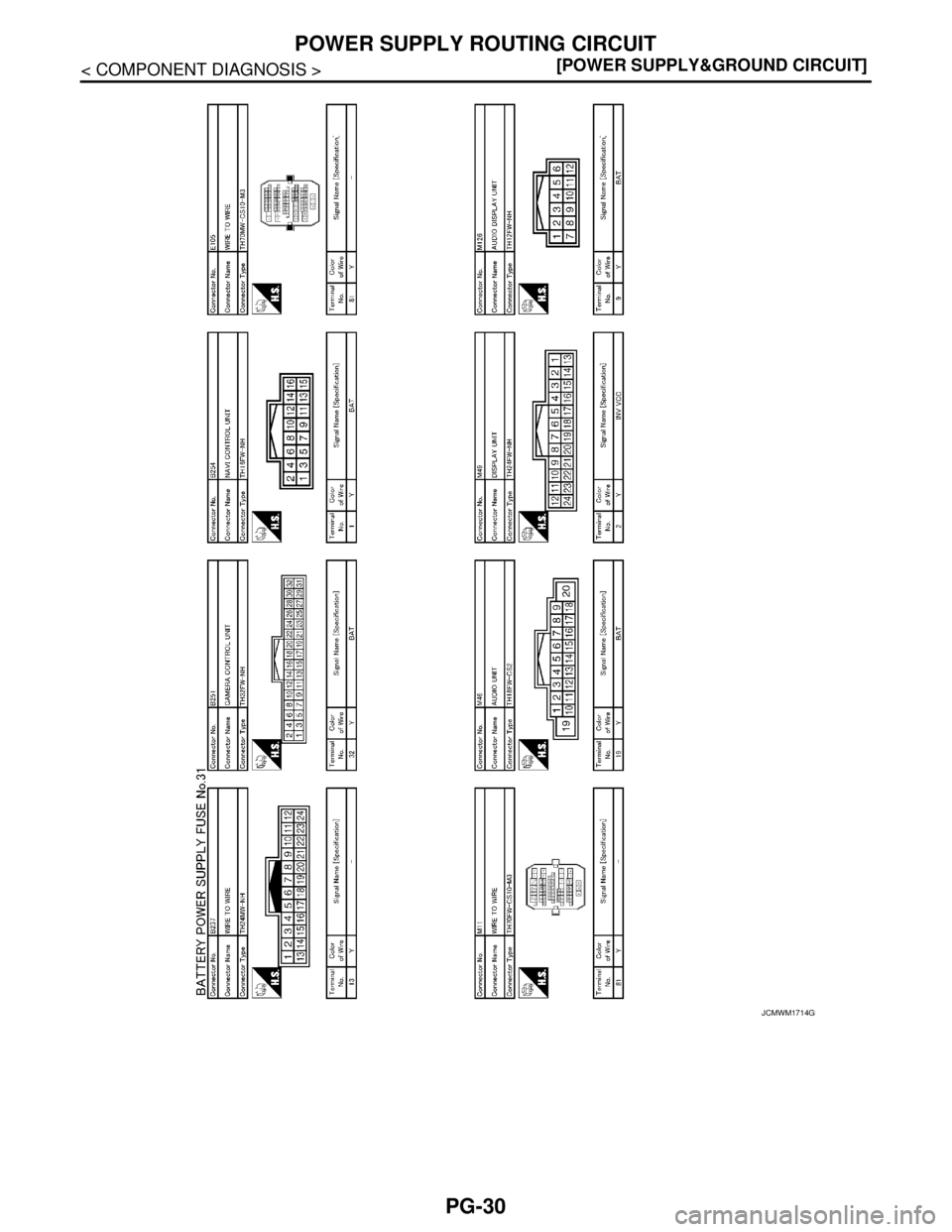 NISSAN TEANA 2008  Service Manual PG-30
< COMPONENT DIAGNOSIS >[POWER SUPPLY&GROUND CIRCUIT]
POWER SUPPLY ROUTING CIRCUIT
JCMWM1714GB 