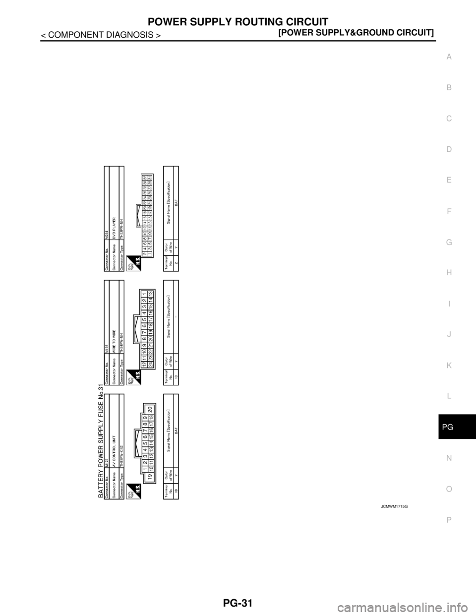NISSAN TEANA 2008  Service Manual PG
POWER SUPPLY ROUTING CIRCUIT
PG-31
< COMPONENT DIAGNOSIS >[POWER SUPPLY&GROUND CIRCUIT]
C
D
E
F
G
H
I
J
K
L B A
O
P N
JCMWM1715GB 