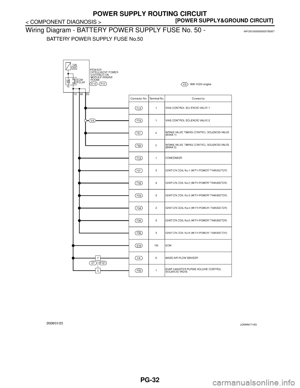 NISSAN TEANA 2008  Service Manual PG-32
< COMPONENT DIAGNOSIS >[POWER SUPPLY&GROUND CIRCUIT]
POWER SUPPLY ROUTING CIRCUIT
Wiring Diagram - BATTERY POWER SUPPLY FUSE No. 50 -
INFOID:0000000003792657
JCMWM1716GB 