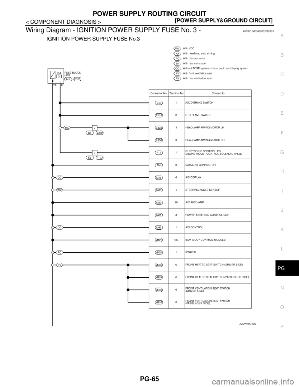 NISSAN TEANA 2008  Service Manual PG
POWER SUPPLY ROUTING CIRCUIT
PG-65
< COMPONENT DIAGNOSIS >[POWER SUPPLY&GROUND CIRCUIT]
C
D
E
F
G
H
I
J
K
L B A
O
P N
Wiring Diagram - IGNITION POWER SUPPLY FUSE No. 3 -INFOID:0000000003792663
JCMW