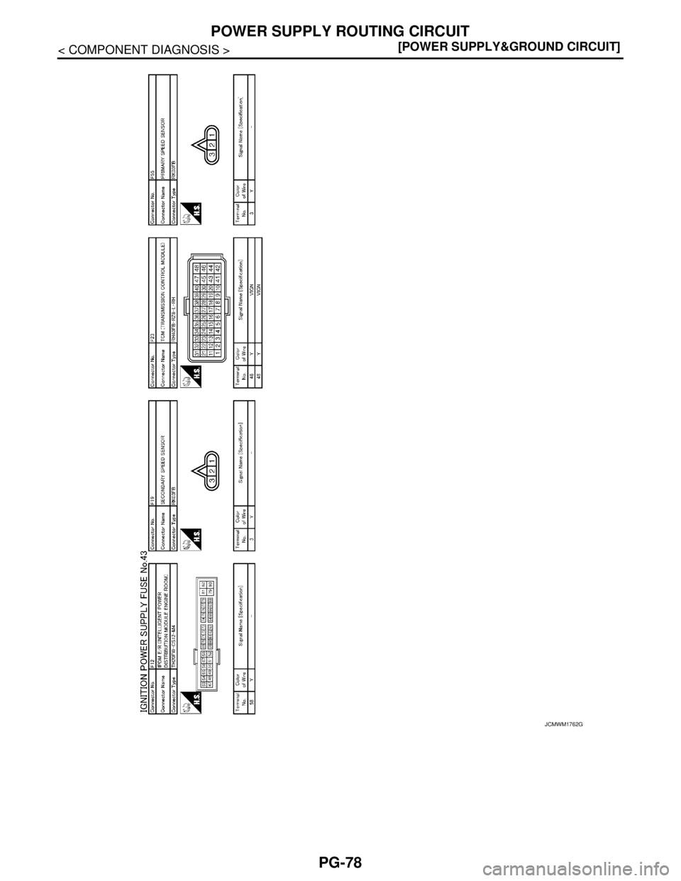 NISSAN TEANA 2008  Service Manual PG-78
< COMPONENT DIAGNOSIS >[POWER SUPPLY&GROUND CIRCUIT]
POWER SUPPLY ROUTING CIRCUIT
JCMWM1762GB 