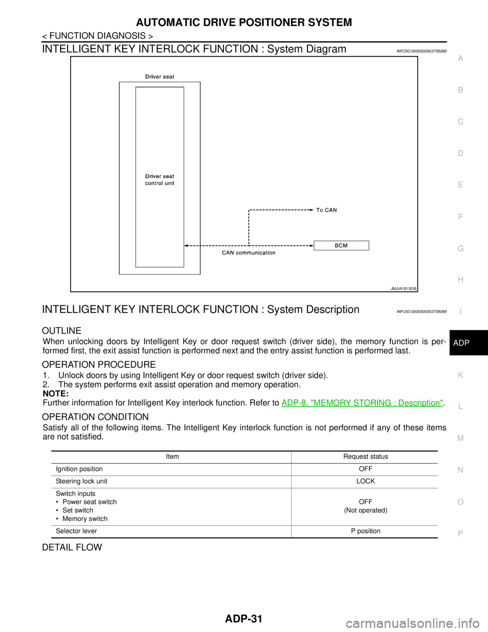 NISSAN TEANA 2008 Owners Guide AUTOMATIC DRIVE POSITIONER SYSTEM
ADP-31
< FUNCTION DIAGNOSIS >
C
D
E
F
G
H
I
K
L
MA
B
ADP
N
O
P
INTELLIGENT KEY INTERLOCK FUNCTION : System DiagramINFOID:0000000003759088
INTELLIGENT KEY INTERLOCK FU