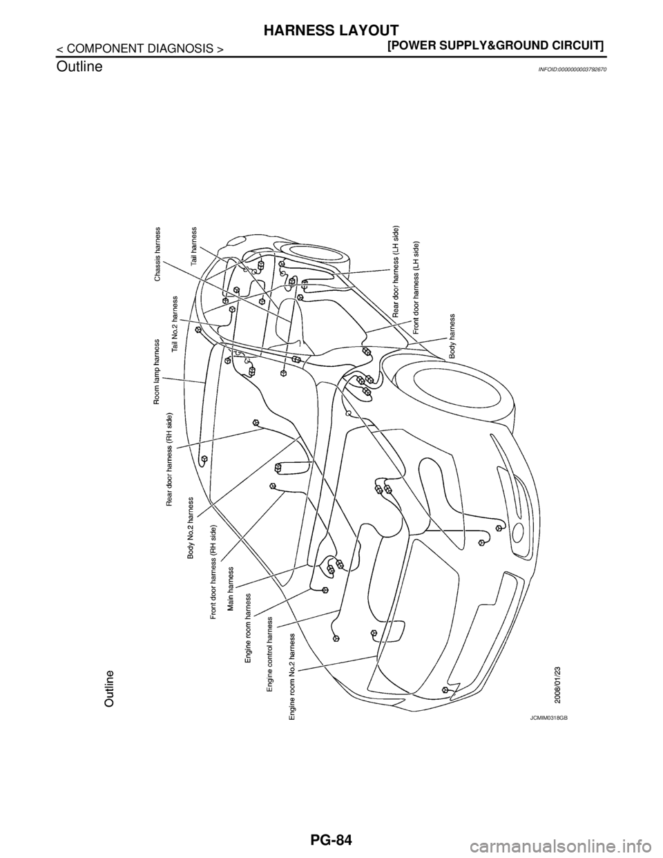 NISSAN TEANA 2008  Service Manual PG-84
< COMPONENT DIAGNOSIS >[POWER SUPPLY&GROUND CIRCUIT]
HARNESS LAYOUT
Outline
INFOID:0000000003792670
JCMIM0318GB 