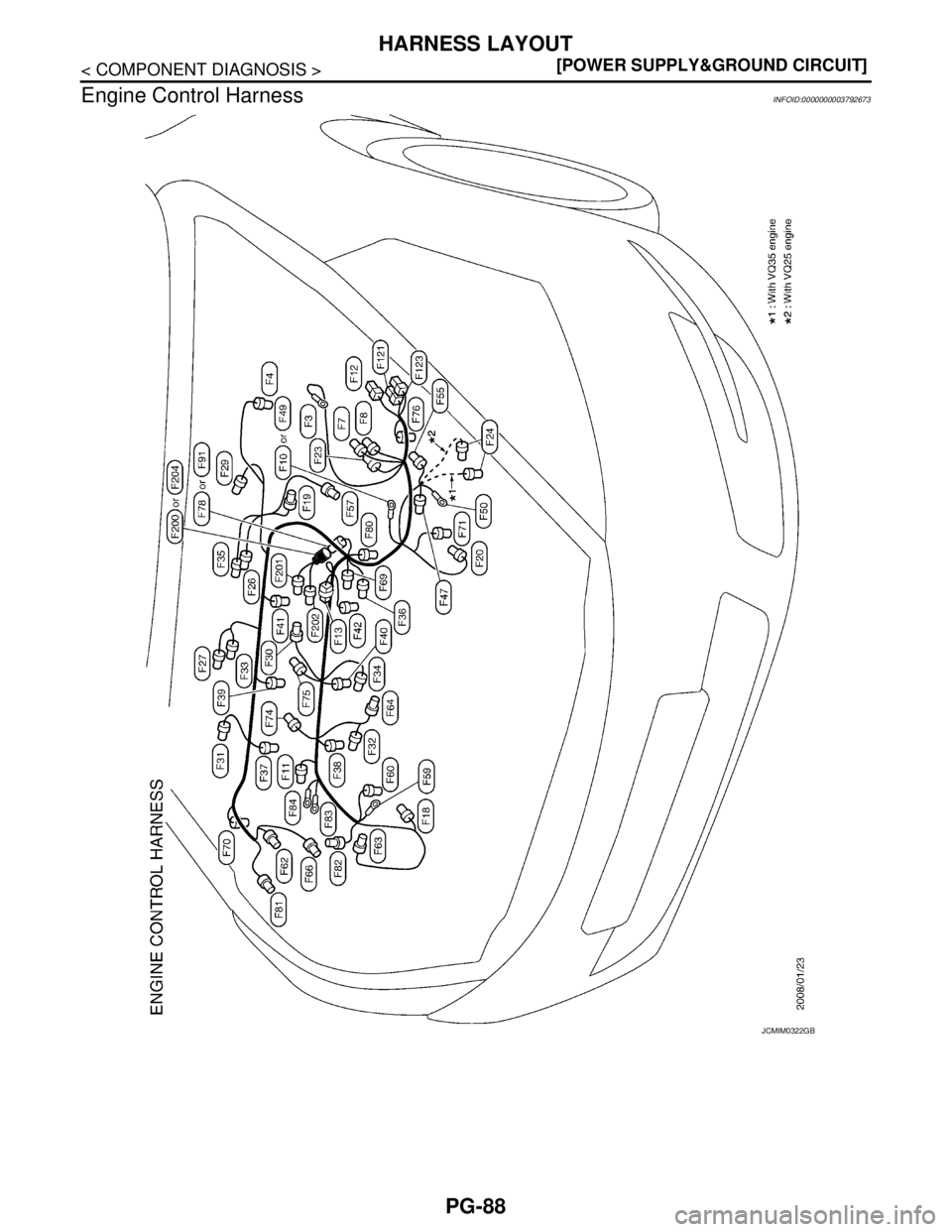 NISSAN TEANA 2008  Service Manual PG-88
< COMPONENT DIAGNOSIS >[POWER SUPPLY&GROUND CIRCUIT]
HARNESS LAYOUT
Engine Control Harness
INFOID:0000000003792673
JCMIM0322GB 