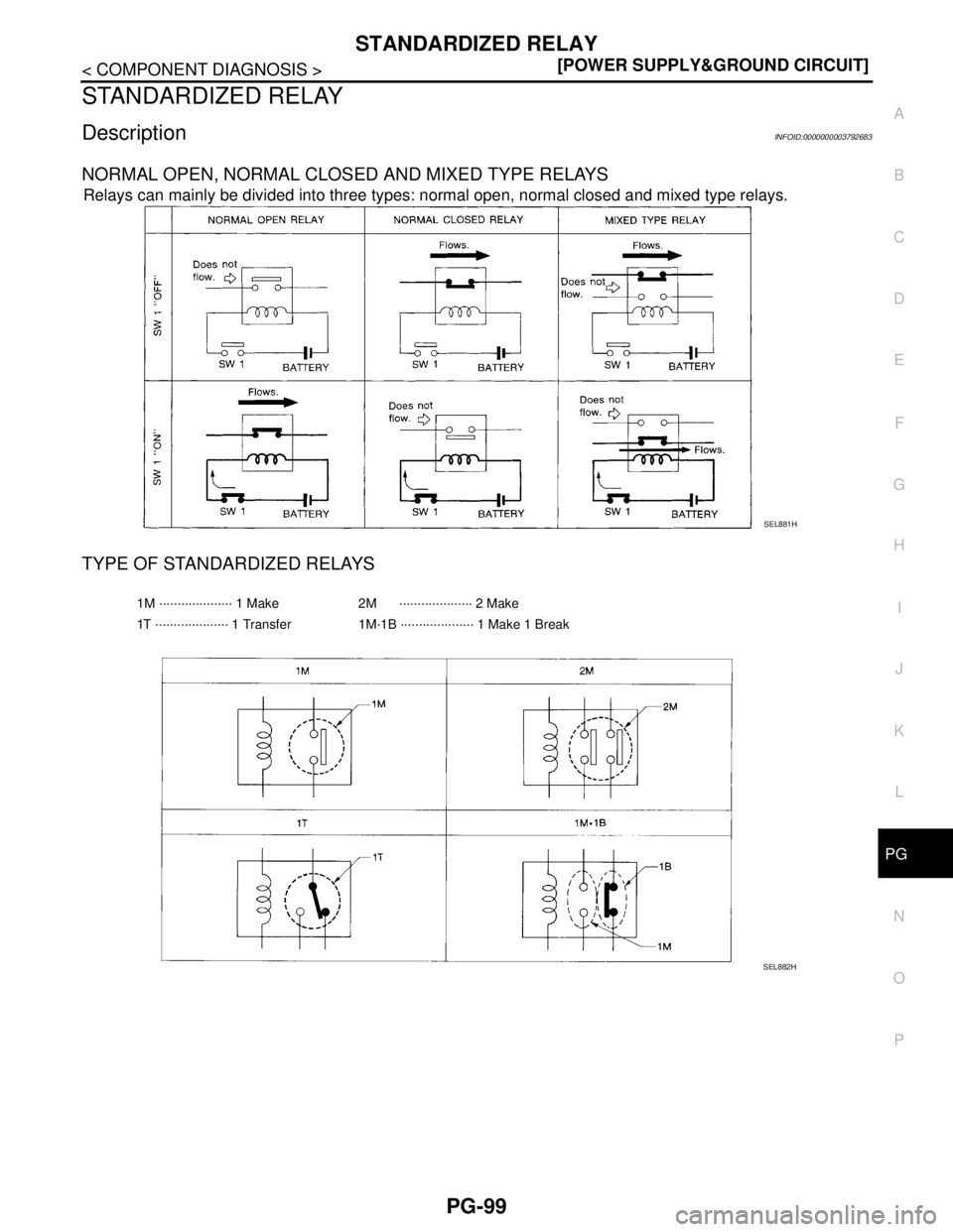 NISSAN TEANA 2008  Service Manual PG
STANDARDIZED RELAY
PG-99
< COMPONENT DIAGNOSIS >[POWER SUPPLY&GROUND CIRCUIT]
C
D
E
F
G
H
I
J
K
L B A
O
P N
STANDARDIZED RELAY
DescriptionINFOID:0000000003792683
NORMAL OPEN, NORMAL CLOSED AND MIXE