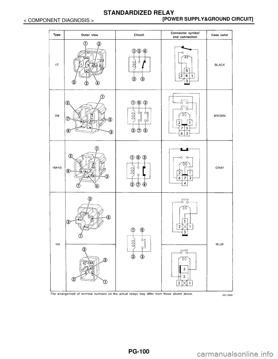 NISSAN TEANA 2008  Service Manual PG-100
< COMPONENT DIAGNOSIS >[POWER SUPPLY&GROUND CIRCUIT]
STANDARDIZED RELAY
SEL188W 