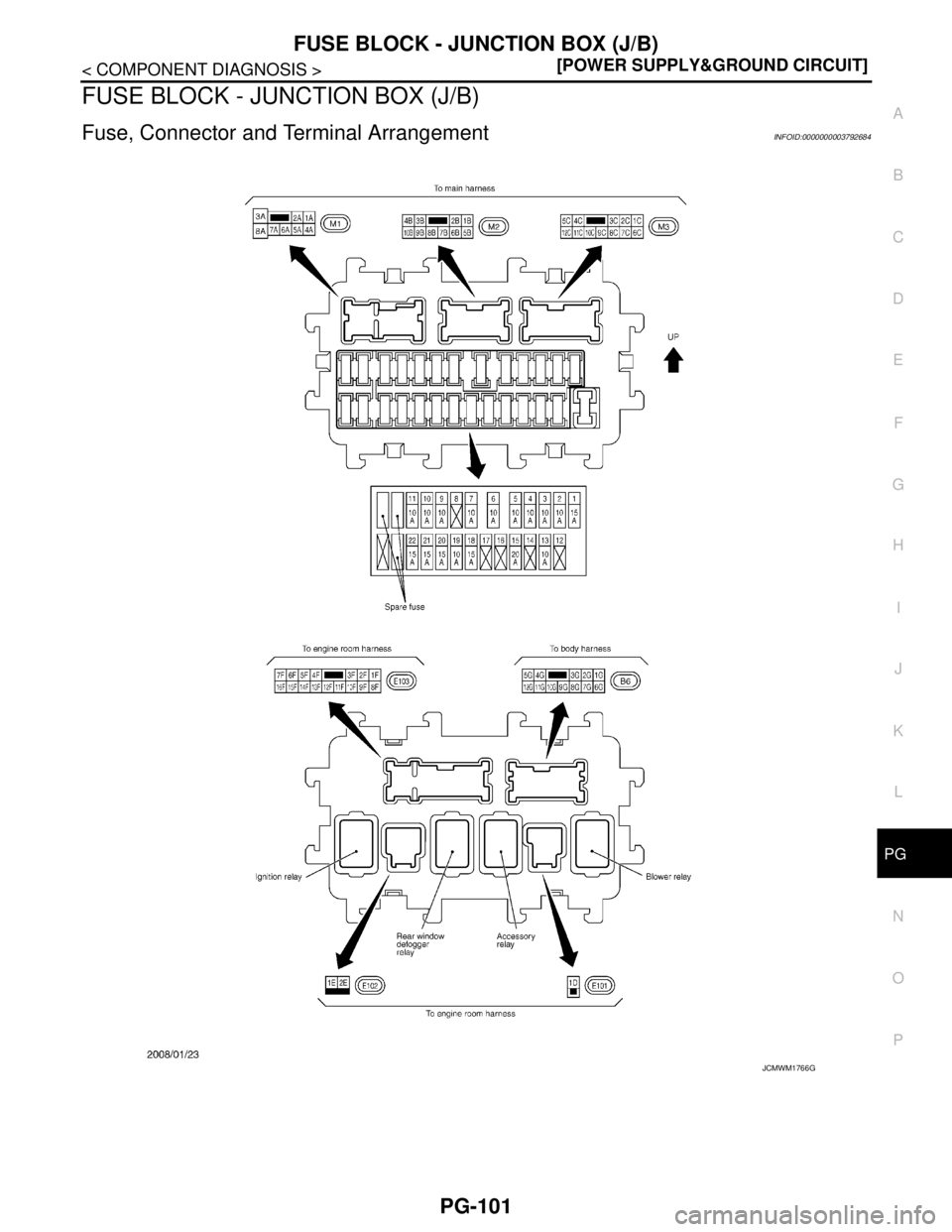 NISSAN TEANA 2008  Service Manual PG
FUSE BLOCK - JUNCTION BOX (J/B)
PG-101
< COMPONENT DIAGNOSIS >[POWER SUPPLY&GROUND CIRCUIT]
C
D
E
F
G
H
I
J
K
L B A
O
P N
FUSE BLOCK - JUNCTION BOX (J/B)
Fuse, Connector and Terminal ArrangementINF