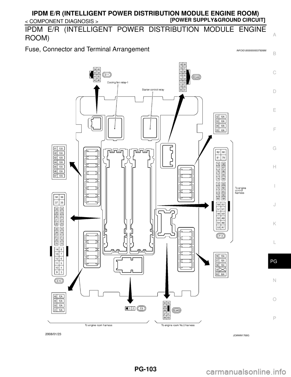 NISSAN TEANA 2008  Service Manual PG
IPDM E/R (INTELLIGENT POWER DISTRIBUTION MODULE ENGINE ROOM)
PG-103
< COMPONENT DIAGNOSIS >[POWER SUPPLY&GROUND CIRCUIT]
C
D
E
F
G
H
I
J
K
L B A
O
P N
IPDM E/R (INTELLIGENT POWER DISTRIBUTION MODUL