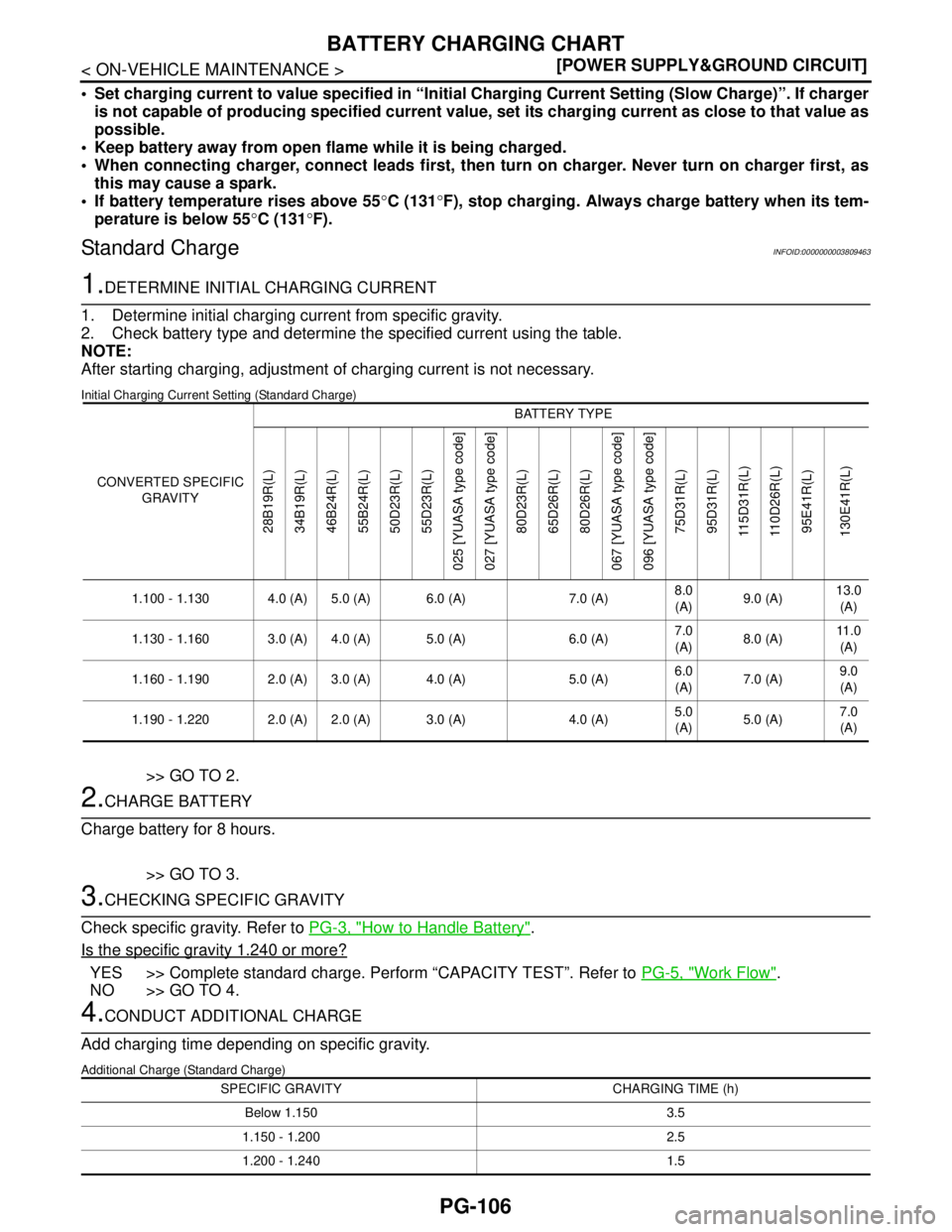 NISSAN TEANA 2008  Service Manual PG-106
< ON-VEHICLE MAINTENANCE >[POWER SUPPLY&GROUND CIRCUIT]
BATTERY CHARGING CHART
 Set charging current to value specified in “Initial Charging Current Setting (Slow Charge)”. If charger
is n