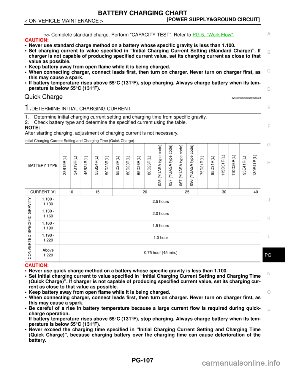 NISSAN TEANA 2008  Service Manual PG
BATTERY CHARGING CHART
PG-107
< ON-VEHICLE MAINTENANCE >[POWER SUPPLY&GROUND CIRCUIT]
C
D
E
F
G
H
I
J
K
L B A
O
P N
  >> Complete standard charge. Perform “CAPACITY TEST”. Refer to PG-5, "Work 
