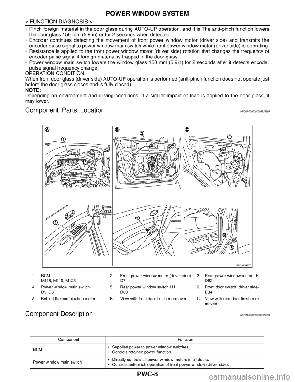 NISSAN TEANA 2008 Service Manual PWC-8
< FUNCTION DIAGNOSIS >
POWER WINDOW SYSTEM
Pinch foreign material in the door glass during AUTO-UP operation. and it is The anti-pinch function lowers
the door glass 150 mm (5.9 in) or for 2 s NISSAN TEANA 2008 Service Manual PWC-8
< FUNCTION DIAGNOSIS >
POWER WINDOW SYSTEM
Pinch foreign material in the door glass during AUTO-UP operation. and it is The anti-pinch function lowers
the door glass 150 mm (5.9 in) or for 2 s