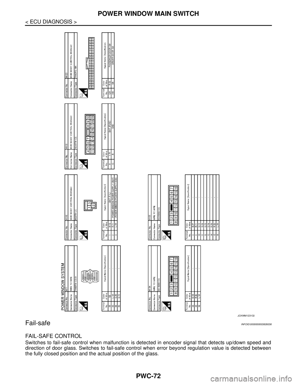 NISSAN TEANA 2008  Service Manual PWC-72
< ECU DIAGNOSIS >
POWER WINDOW MAIN SWITCH
Fail-safe
INFOID:0000000003826036
FAIL-SAFE CONTROL
Switches to fail-safe control when malfunction is detected in encoder signal that detects up/down 