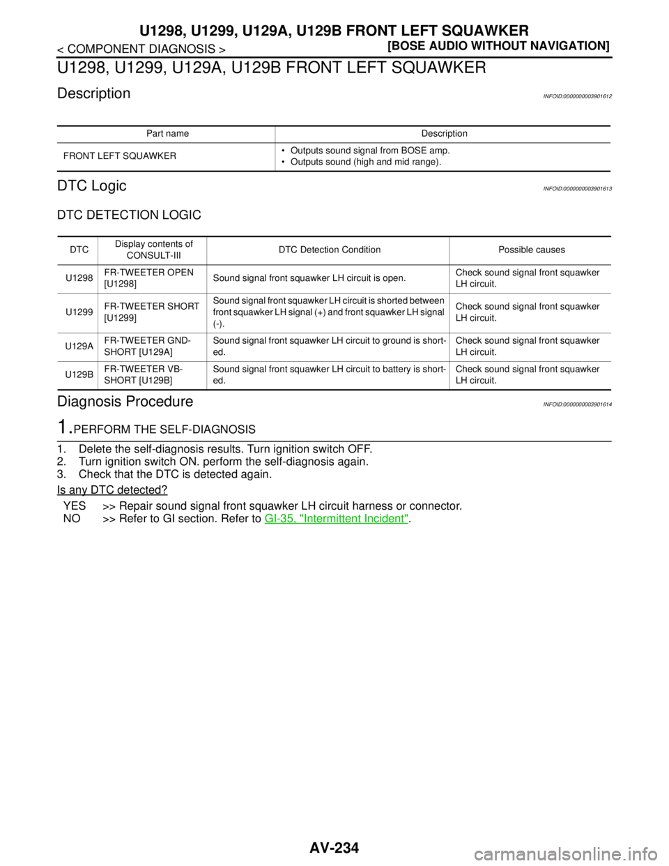 NISSAN TEANA 2008  Service Manual AV-234
< COMPONENT DIAGNOSIS >[BOSE AUDIO WITHOUT NAVIGATION]
U1298, U1299, U129A, U129B FRONT LEFT SQUAWKER
U1298, U1299, U129A, U129B FRONT LEFT SQUAWKER
DescriptionINFOID:0000000003901612
DTC Logic