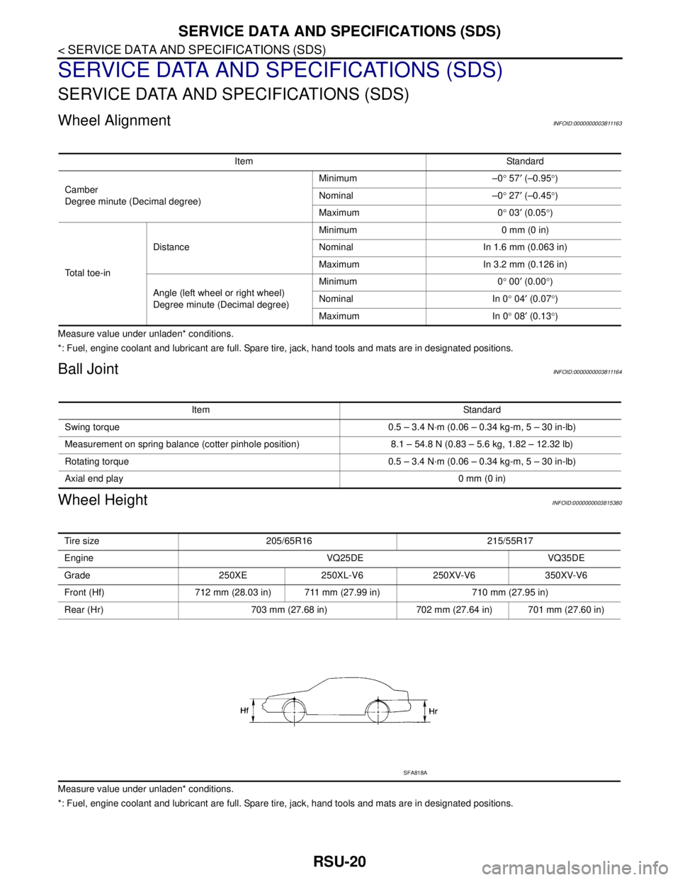 NISSAN TEANA 2008  Service Manual RSU-20
< SERVICE DATA AND SPECIFICATIONS (SDS) 
SERVICE DATA AND SPECIFICATIONS (SDS)
SERVICE DATA AND SPECIFICATIONS (SDS)
SERVICE DATA AND SPECIFICATIONS (SDS)
Wheel AlignmentINFOID:0000000003811163