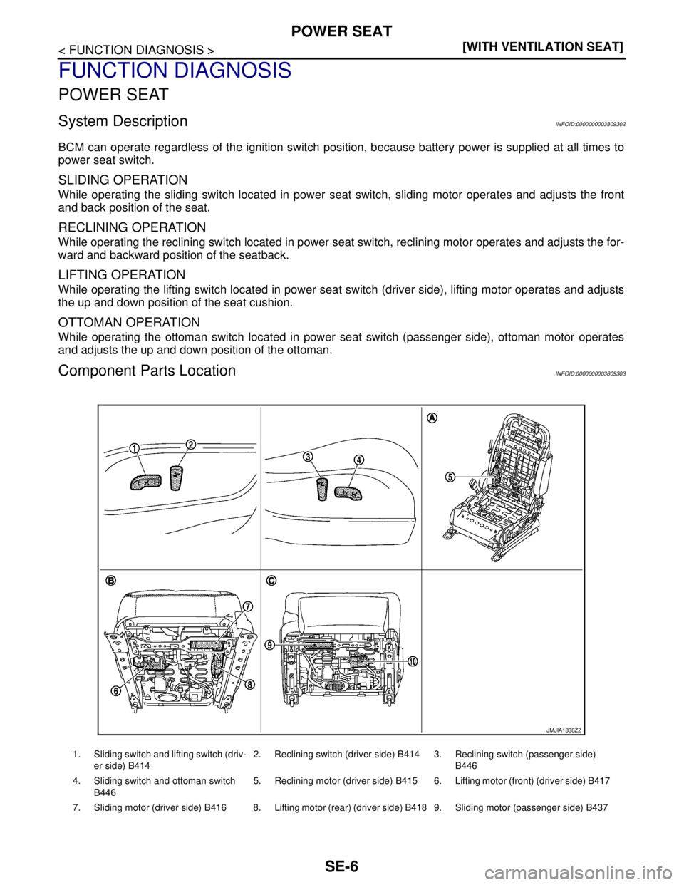 NISSAN TEANA 2008  Service Manual SE-6
< FUNCTION DIAGNOSIS >[WITH VENTILATION SEAT]
POWER SEAT
FUNCTION DIAGNOSIS
POWER SEAT
System DescriptionINFOID:0000000003809302
BCM can operate regardless of the ignition switch position, becaus