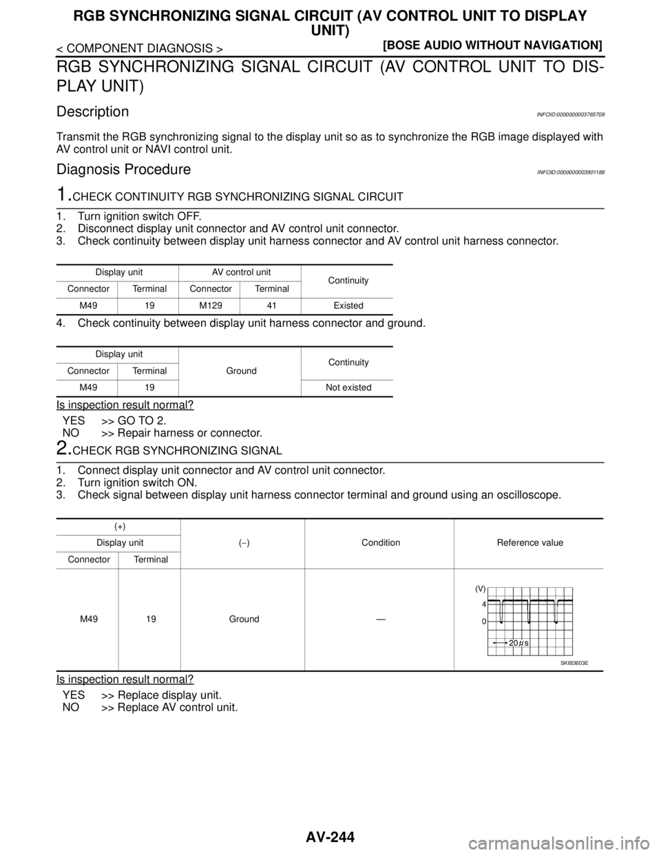 NISSAN TEANA 2008  Service Manual AV-244
< COMPONENT DIAGNOSIS >[BOSE AUDIO WITHOUT NAVIGATION]
RGB SYNCHRONIZING SIGNAL CIRCUIT (AV CONTROL UNIT TO DISPLAY 
UNIT)
RGB SYNCHRONIZING SIGNAL CIRCUIT (AV CONTROL UNIT TO DIS-
PLAY UNIT)
D