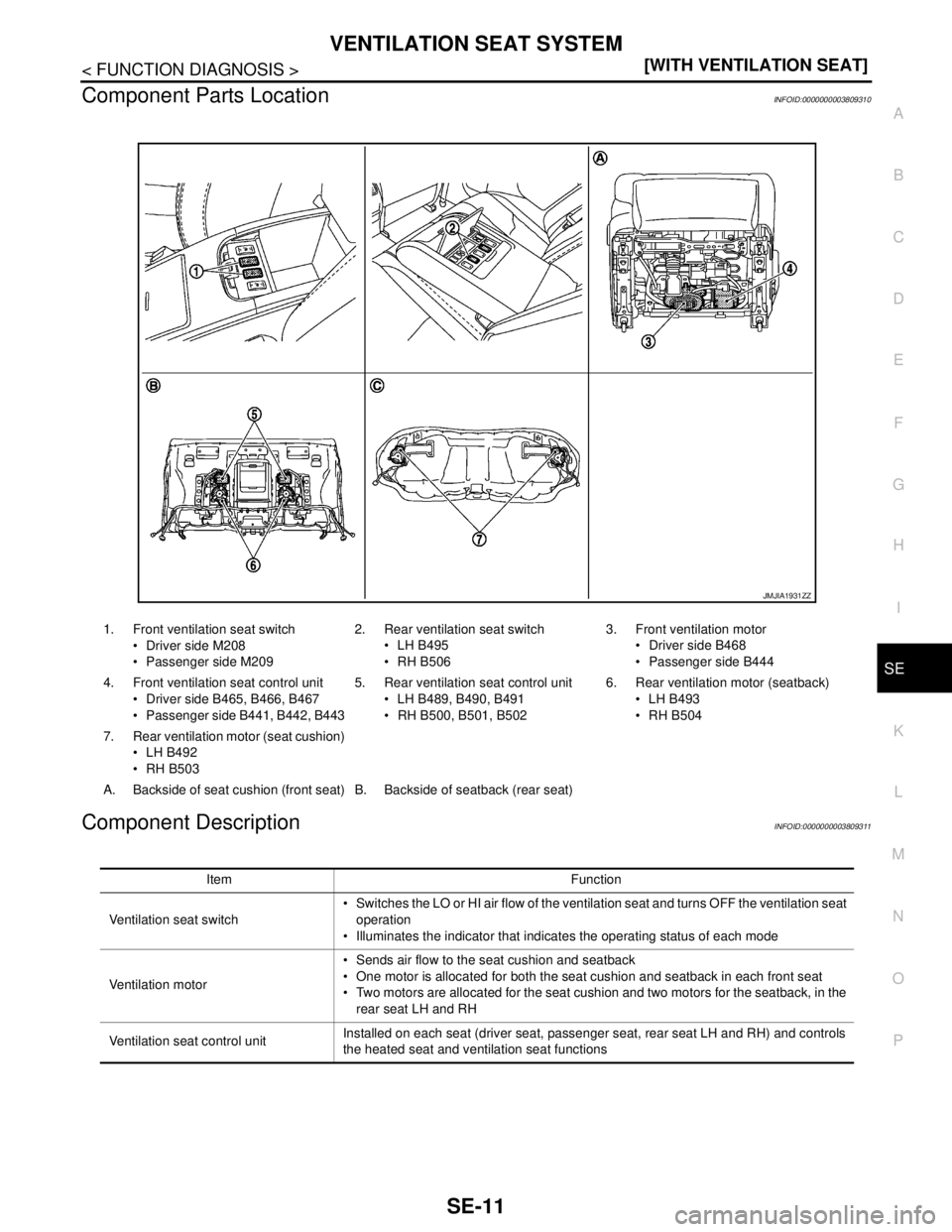 NISSAN TEANA 2008  Service Manual VENTILATION SEAT SYSTEM
SE-11
< FUNCTION DIAGNOSIS >[WITH VENTILATION SEAT]
C
D
E
F
G
H
I
K
L
MA
B
SE
N
O
P
Component Parts LocationINFOID:0000000003809310
Component DescriptionINFOID:0000000003809311