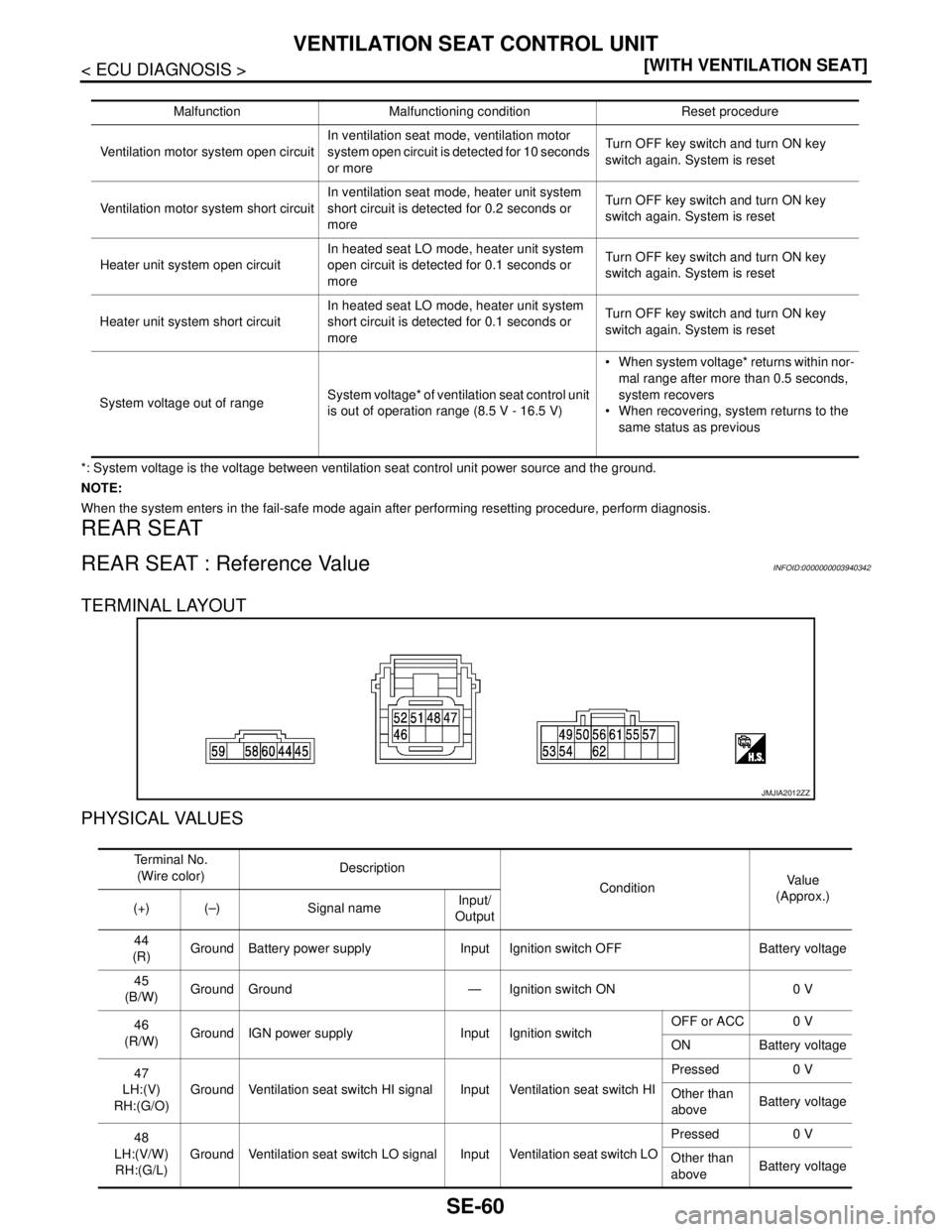 NISSAN TEANA 2008  Service Manual SE-60
< ECU DIAGNOSIS >[WITH VENTILATION SEAT]
VENTILATION SEAT CONTROL UNIT
*: System voltage is the voltage between ventilation seat control unit power source and the ground. 
NOTE:
When the system 