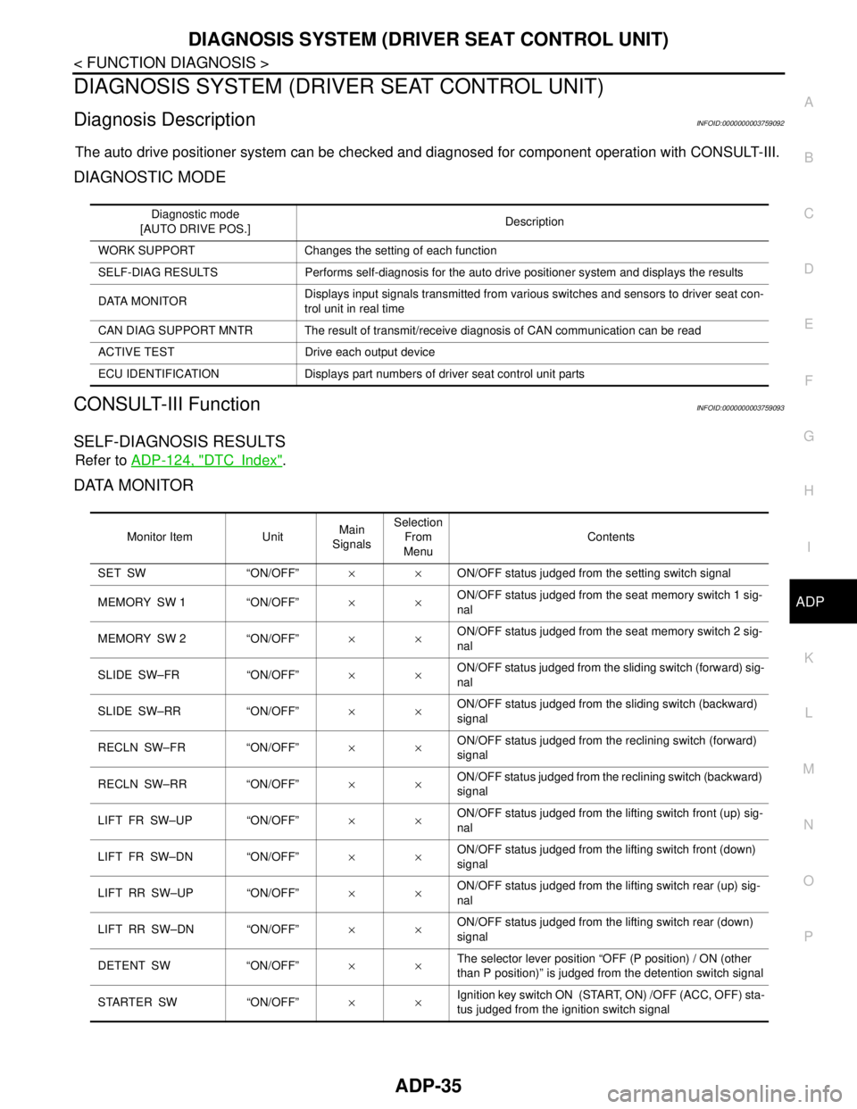 NISSAN TEANA 2008 Workshop Manual DIAGNOSIS SYSTEM (DRIVER SEAT CONTROL UNIT)
ADP-35
< FUNCTION DIAGNOSIS >
C
D
E
F
G
H
I
K
L
MA
B
ADP
N
O
P
DIAGNOSIS SYSTEM (DRIVER SEAT CONTROL UNIT)
Diagnosis DescriptionINFOID:0000000003759092
The 