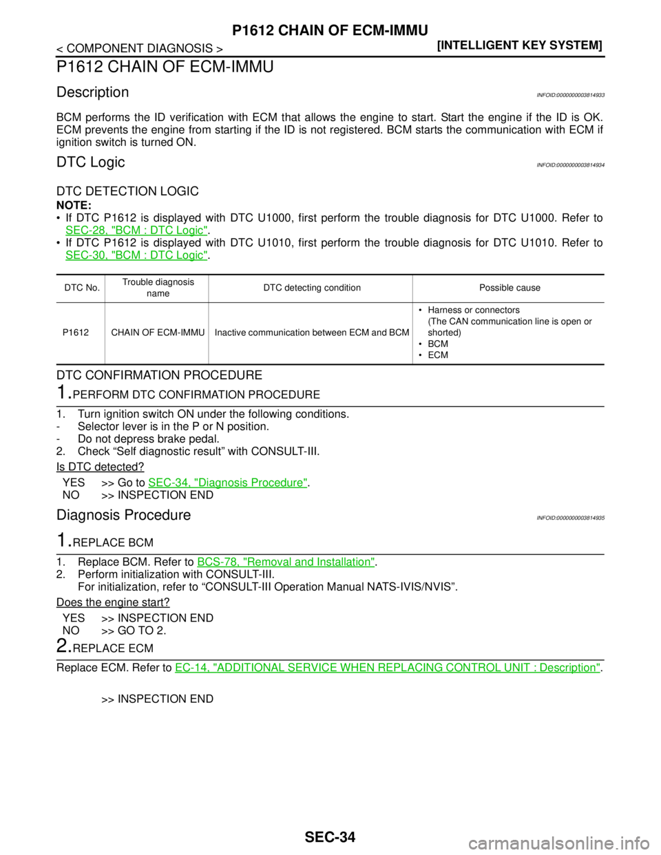 NISSAN TEANA 2008  Service Manual SEC-34
< COMPONENT DIAGNOSIS >[INTELLIGENT KEY SYSTEM]
P1612 CHAIN OF ECM-IMMU
P1612 CHAIN OF ECM-IMMU
DescriptionINFOID:0000000003814933
BCM performs the ID verification with ECM that allows the engi