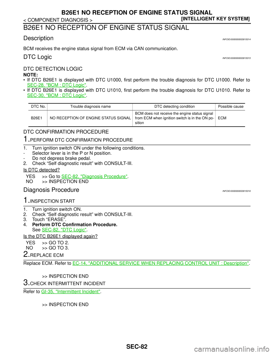 NISSAN TEANA 2008  Service Manual SEC-82
< COMPONENT DIAGNOSIS >[INTELLIGENT KEY SYSTEM]
B26E1 NO RECEPTION OF ENGINE STATUS SIGNAL
B26E1 NO RECEPTION OF ENGINE STATUS SIGNAL
DescriptionINFOID:0000000003815014
BCM receives the engine 