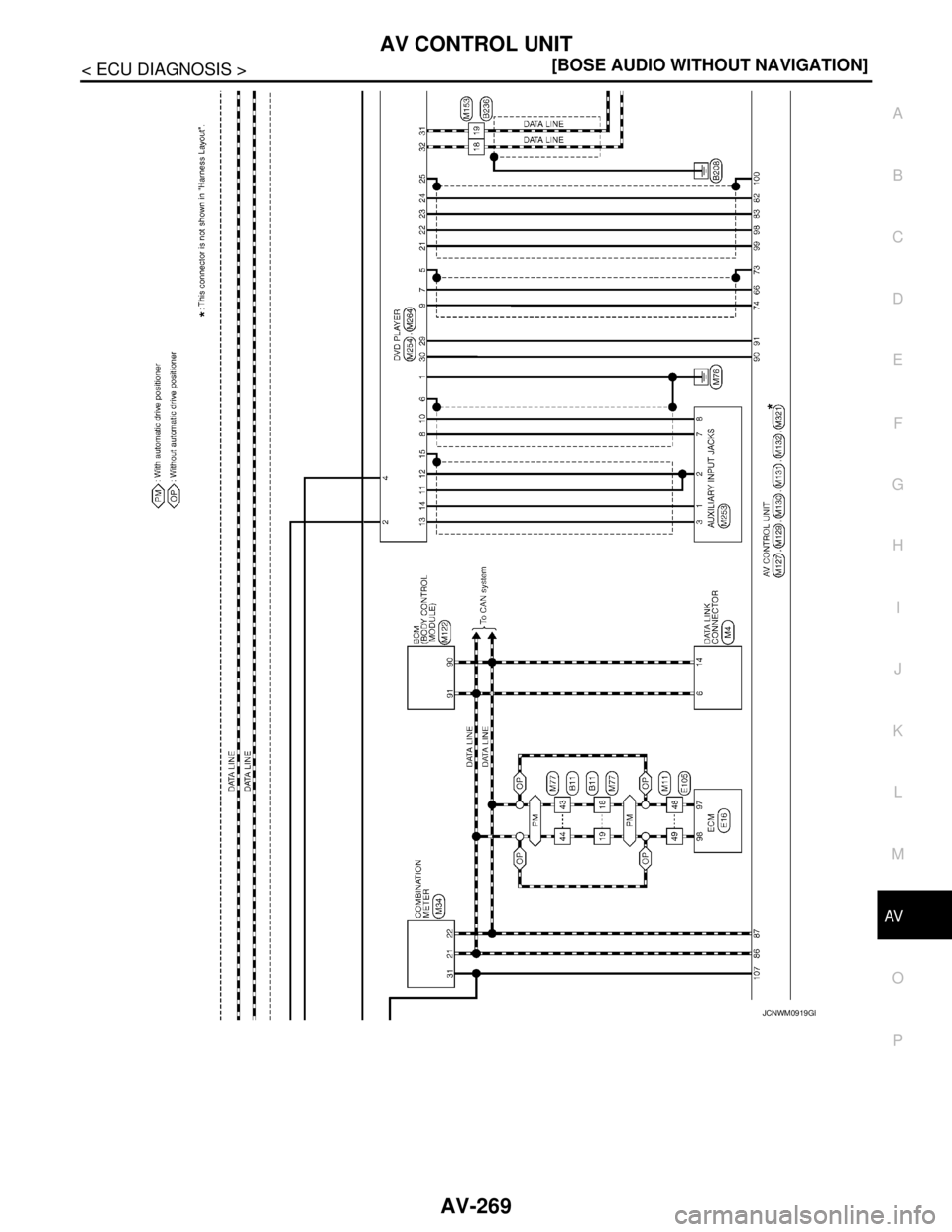 NISSAN TEANA 2008  Service Manual AV
AV CONTROL UNIT
AV-269
< ECU DIAGNOSIS >[BOSE AUDIO WITHOUT NAVIGATION]
C
D
E
F
G
H
I
J
K
L
MB A
O
P
JCNWM0919GB 