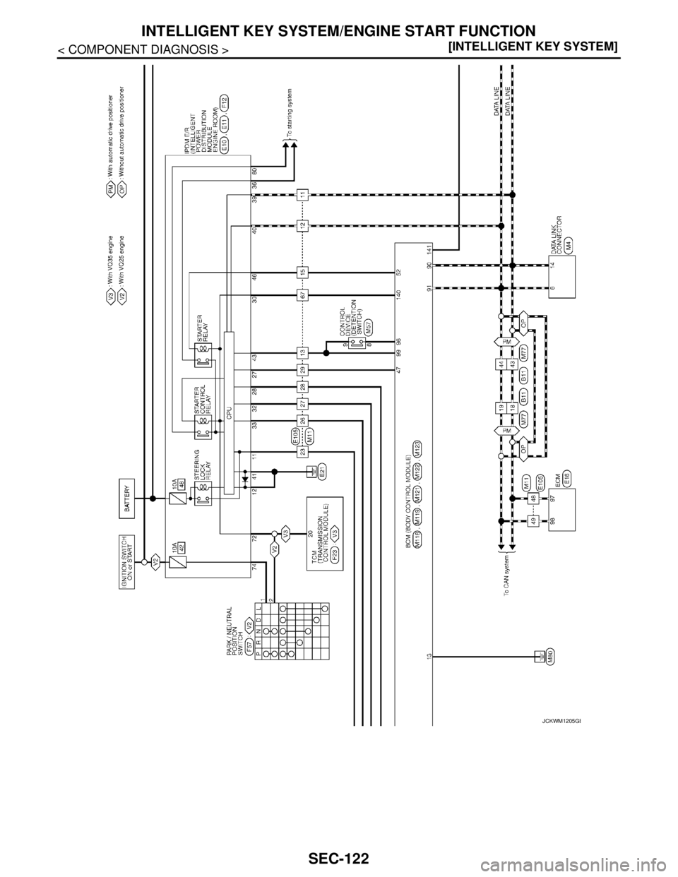 NISSAN TEANA 2008  Service Manual SEC-122
< COMPONENT DIAGNOSIS >[INTELLIGENT KEY SYSTEM]
INTELLIGENT KEY SYSTEM/ENGINE START FUNCTION
JCKWM1205GB 