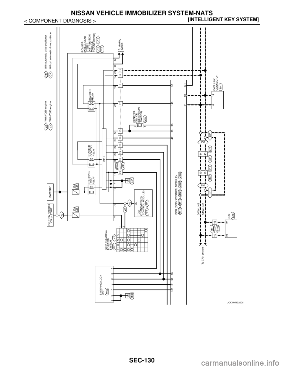 NISSAN TEANA 2008  Service Manual SEC-130
< COMPONENT DIAGNOSIS >[INTELLIGENT KEY SYSTEM]
NISSAN VEHICLE IMMOBILIZER SYSTEM-NATS
JCKWM1220GB 