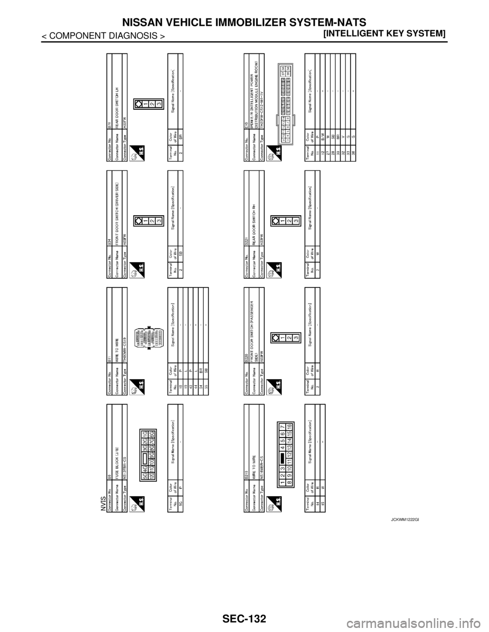 NISSAN TEANA 2008  Service Manual SEC-132
< COMPONENT DIAGNOSIS >[INTELLIGENT KEY SYSTEM]
NISSAN VEHICLE IMMOBILIZER SYSTEM-NATS
JCKWM1222GB 