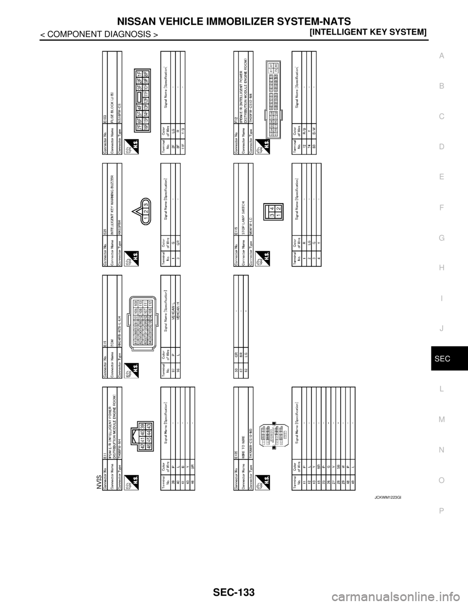 NISSAN TEANA 2008  Service Manual NISSAN VEHICLE IMMOBILIZER SYSTEM-NATS
SEC-133
< COMPONENT DIAGNOSIS >[INTELLIGENT KEY SYSTEM]
C
D
E
F
G
H
I
J
L
MA
B
SEC
N
O
P
JCKWM1223GB 