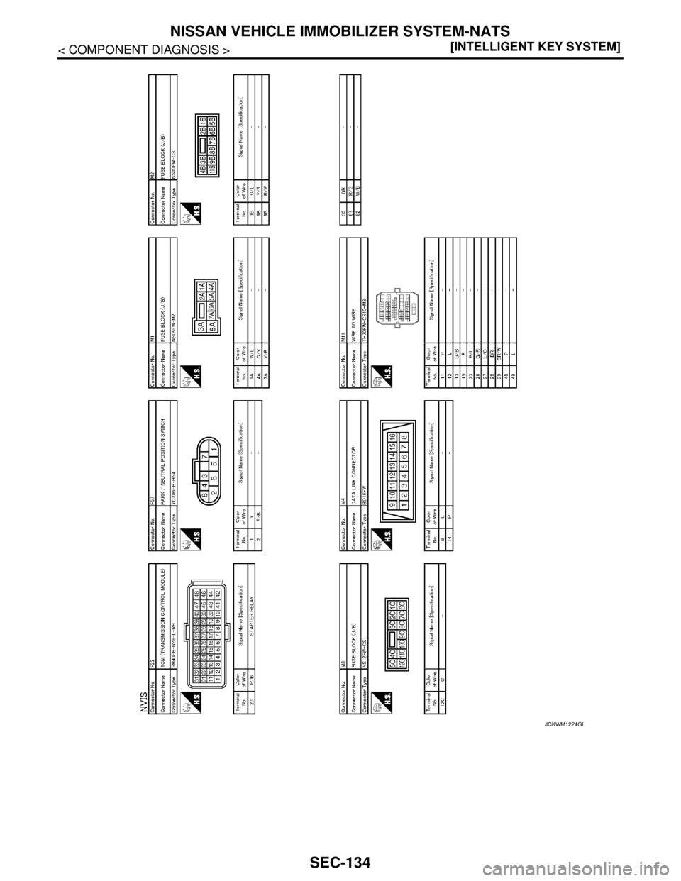 NISSAN TEANA 2008  Service Manual SEC-134
< COMPONENT DIAGNOSIS >[INTELLIGENT KEY SYSTEM]
NISSAN VEHICLE IMMOBILIZER SYSTEM-NATS
JCKWM1224GB 