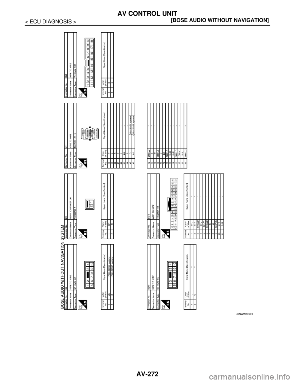 NISSAN TEANA 2008  Service Manual AV-272
< ECU DIAGNOSIS >[BOSE AUDIO WITHOUT NAVIGATION]
AV CONTROL UNIT
JCNWM0922GB 