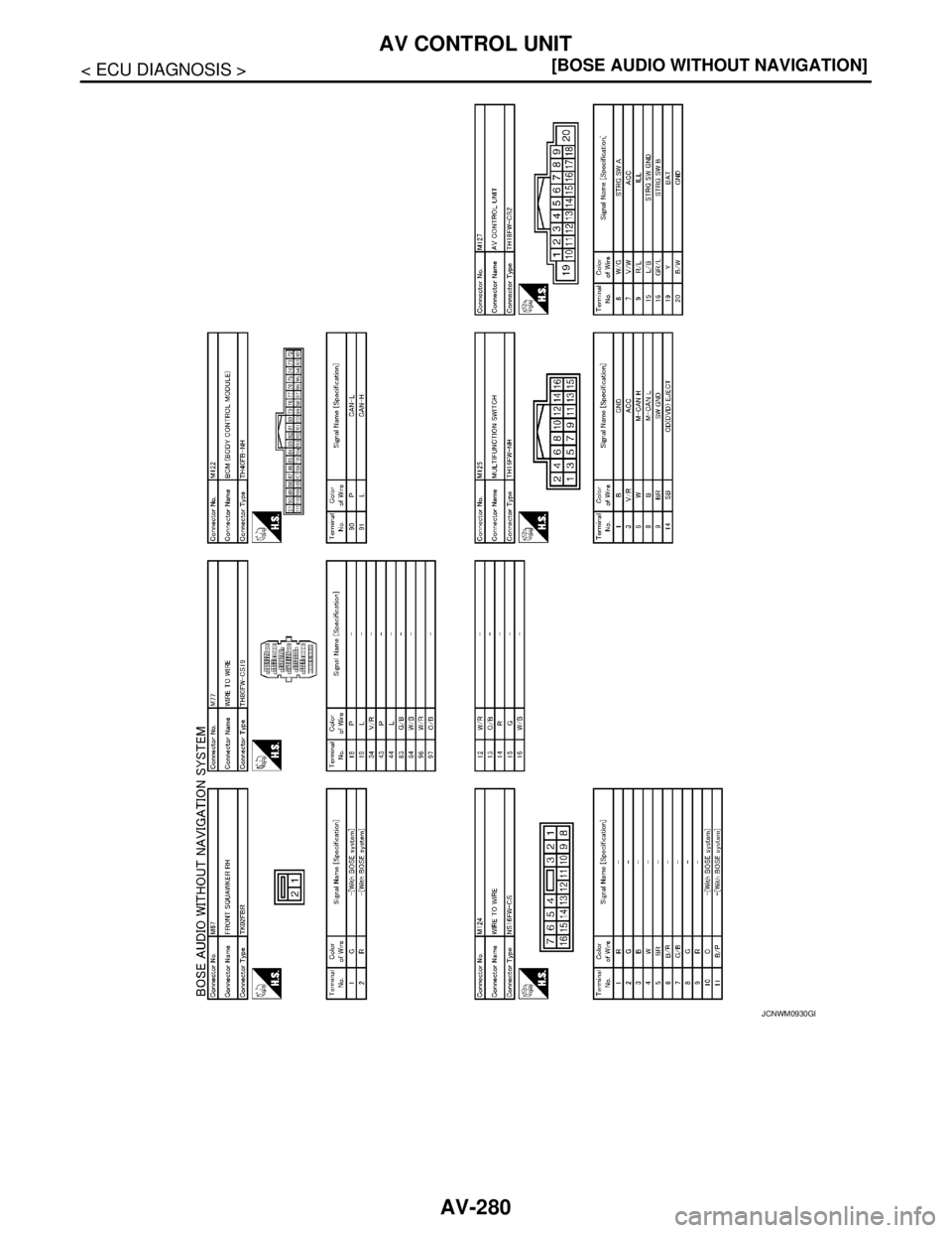 NISSAN TEANA 2008  Service Manual AV-280
< ECU DIAGNOSIS >[BOSE AUDIO WITHOUT NAVIGATION]
AV CONTROL UNIT
JCNWM0930GB 