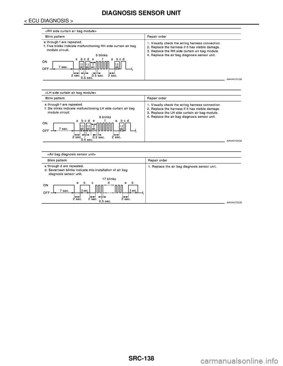 NISSAN TEANA 2008  Service Manual SRC-138
< ECU DIAGNOSIS >
DIAGNOSIS SENSOR UNIT
JMHIA0701GB
JMHIA0702GB
JMHIA0703GB 