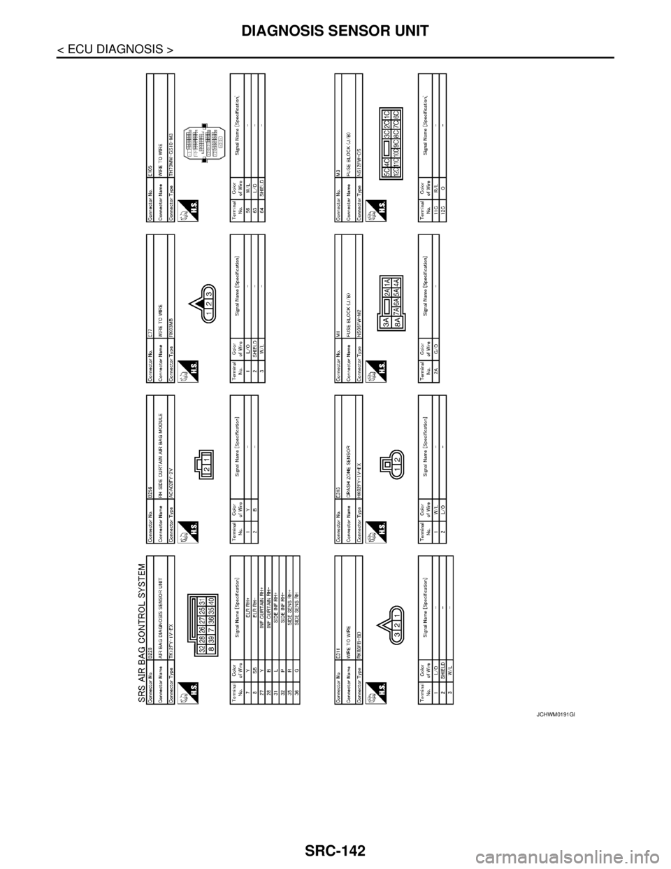 NISSAN TEANA 2008  Service Manual SRC-142
< ECU DIAGNOSIS >
DIAGNOSIS SENSOR UNIT
JCHWM0191GB 