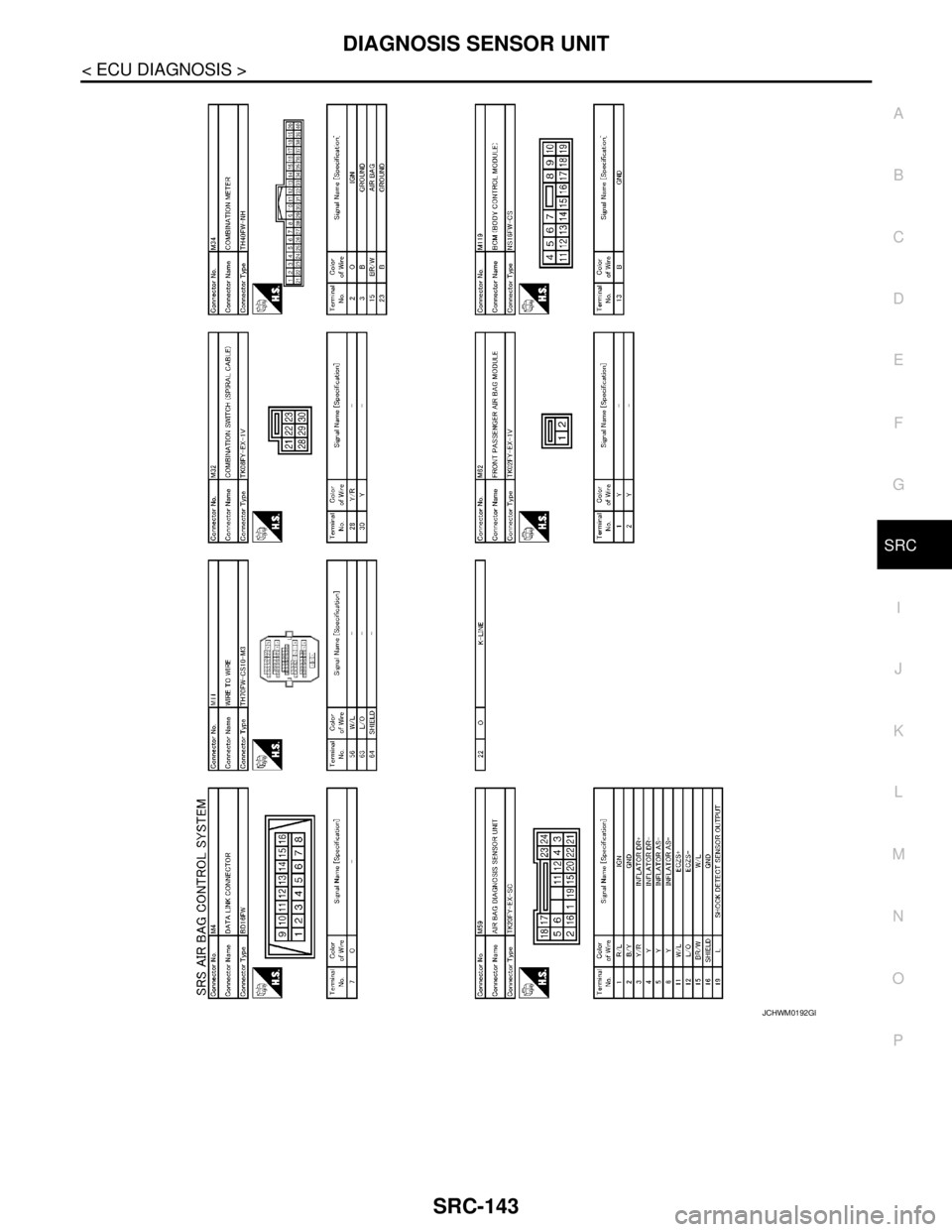 NISSAN TEANA 2008  Service Manual DIAGNOSIS SENSOR UNIT
SRC-143
< ECU DIAGNOSIS >
C
D
E
F
G
I
J
K
L
MA
B
SRC
N
O
P
JCHWM0192GB 