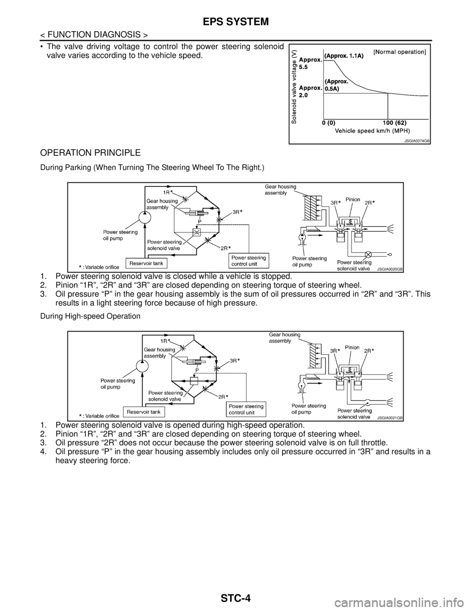 NISSAN TEANA 2008 Service Manual STC-4
< FUNCTION DIAGNOSIS >
EPS SYSTEM
The valve driving voltage to control the power steering solenoid
valve varies according to the vehicle speed.
OPERATION PRINCIPLE
During Parking (When Turning NISSAN TEANA 2008 Service Manual STC-4
< FUNCTION DIAGNOSIS >
EPS SYSTEM
The valve driving voltage to control the power steering solenoid
valve varies according to the vehicle speed.
OPERATION PRINCIPLE
During Parking (When Turning