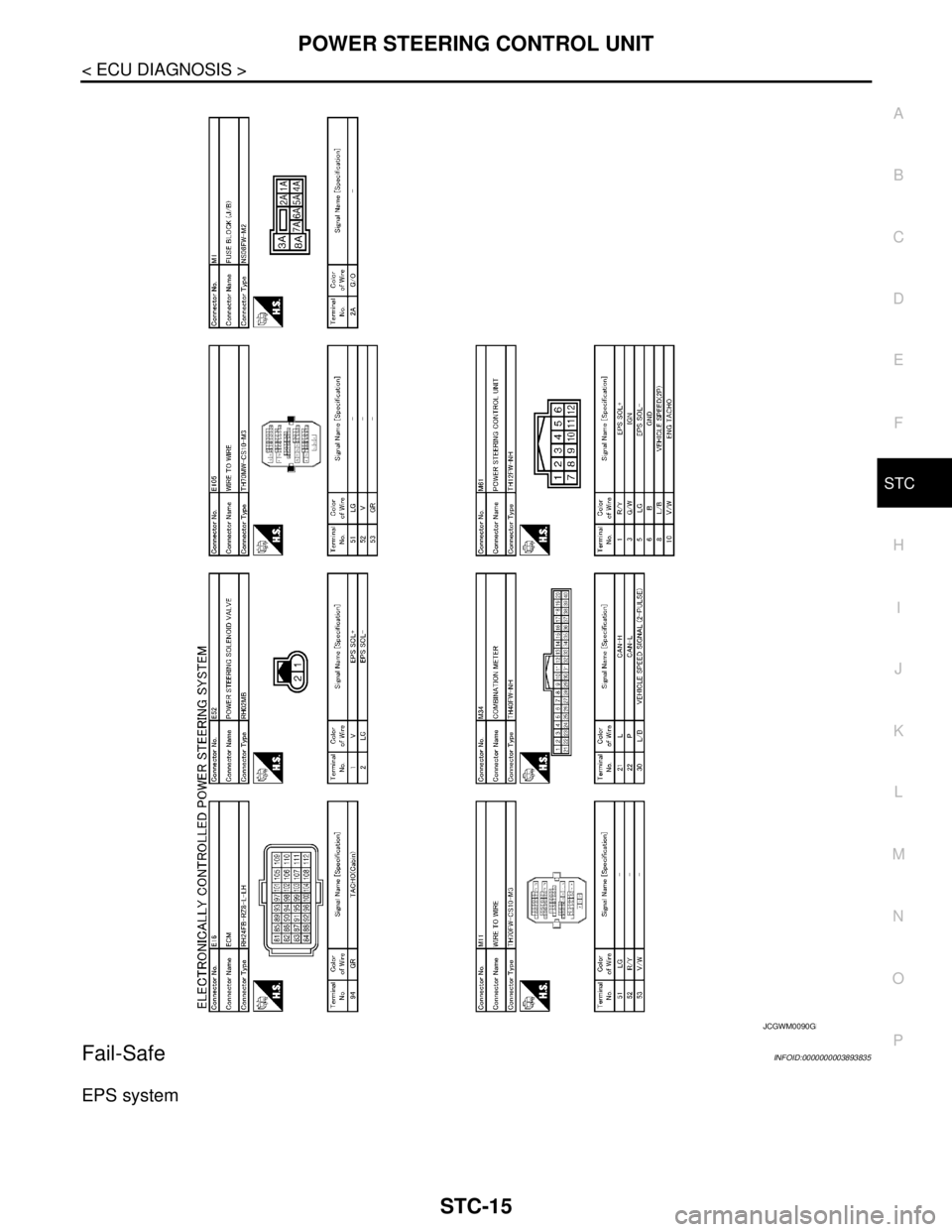 NISSAN TEANA 2008 Service Manual POWER STEERING CONTROL UNIT
STC-15
< ECU DIAGNOSIS >
C
D
E
F
H
I
J
K
L
MA
B
STC
N
O
P
Fail-SafeINFOID:0000000003893835
EPS system
JCGWM0090GB NISSAN TEANA 2008 Service Manual POWER STEERING CONTROL UNIT
STC-15
< ECU DIAGNOSIS >
C
D
E
F
H
I
J
K
L
MA
B
STC
N
O
P
Fail-SafeINFOID:0000000003893835
EPS system
JCGWM0090GB