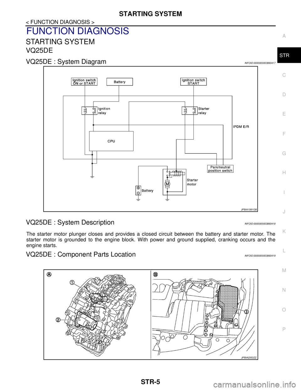 NISSAN TEANA 2008 Service Manual STARTING SYSTEM
STR-5
< FUNCTION DIAGNOSIS >
C
D
E
F
G
H
I
J
K
L
MA
STR
N
P O
FUNCTION DIAGNOSIS
STARTING SYSTEM
VQ25DE
VQ25DE : System DiagramINFOID:0000000003860417
VQ25DE : System DescriptionINFOID NISSAN TEANA 2008 Service Manual STARTING SYSTEM
STR-5
< FUNCTION DIAGNOSIS >
C
D
E
F
G
H
I
J
K
L
MA
STR
N
P O
FUNCTION DIAGNOSIS
STARTING SYSTEM
VQ25DE
VQ25DE : System DiagramINFOID:0000000003860417
VQ25DE : System DescriptionINFOID