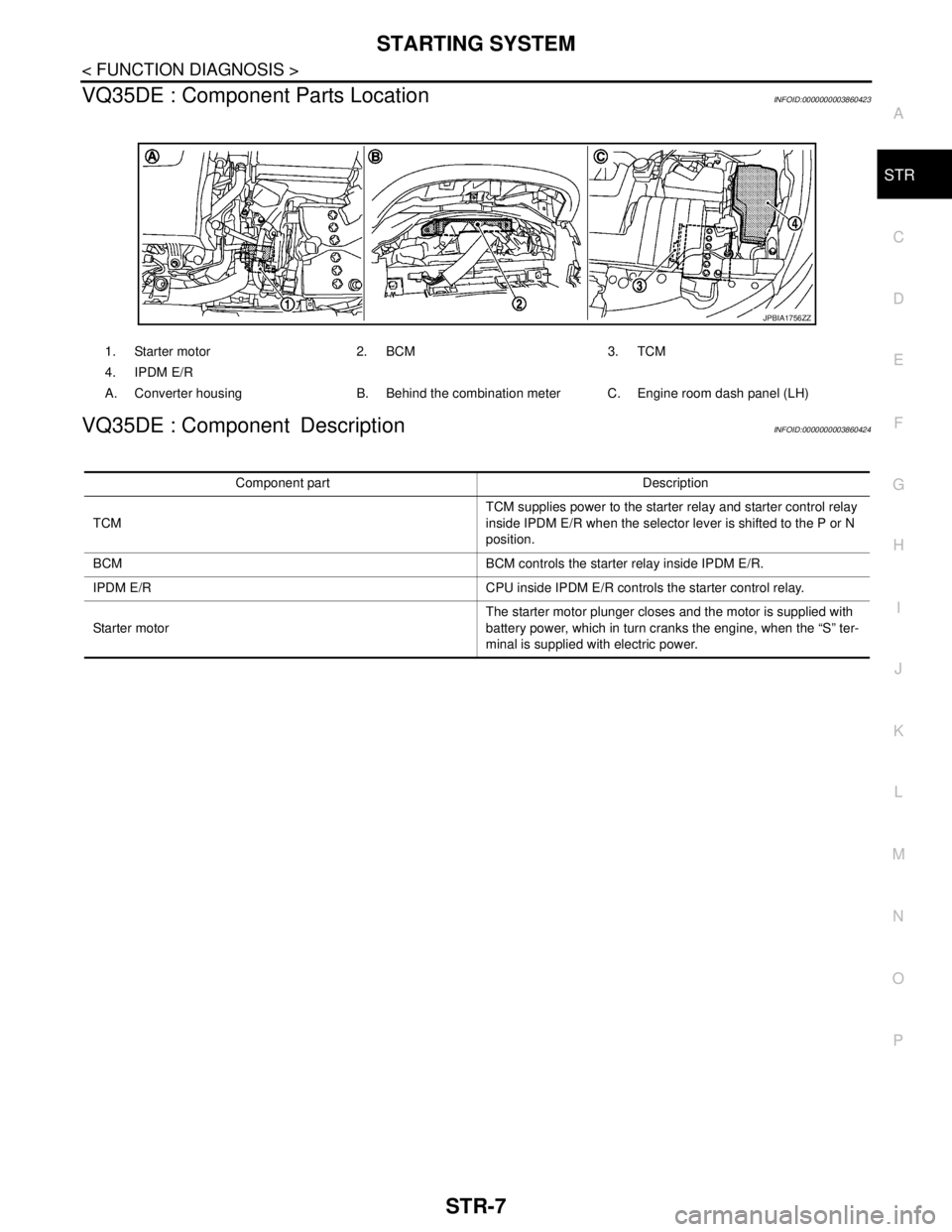 NISSAN TEANA 2008 Service Manual STARTING SYSTEM
STR-7
< FUNCTION DIAGNOSIS >
C
D
E
F
G
H
I
J
K
L
MA
STR
N
P O
VQ35DE : Component Parts LocationINFOID:0000000003860423
VQ35DE : Component DescriptionINFOID:0000000003860424
1. Starter NISSAN TEANA 2008 Service Manual STARTING SYSTEM
STR-7
< FUNCTION DIAGNOSIS >
C
D
E
F
G
H
I
J
K
L
MA
STR
N
P O
VQ35DE : Component Parts LocationINFOID:0000000003860423
VQ35DE : Component DescriptionINFOID:0000000003860424
1. Starter