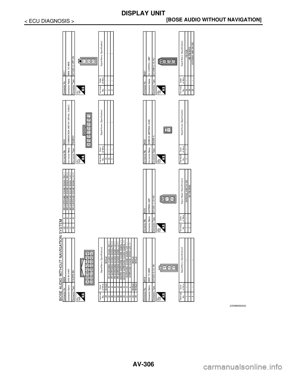 NISSAN TEANA 2008  Service Manual AV-306
< ECU DIAGNOSIS >[BOSE AUDIO WITHOUT NAVIGATION]
DISPLAY UNIT
JCNWM0933GB 