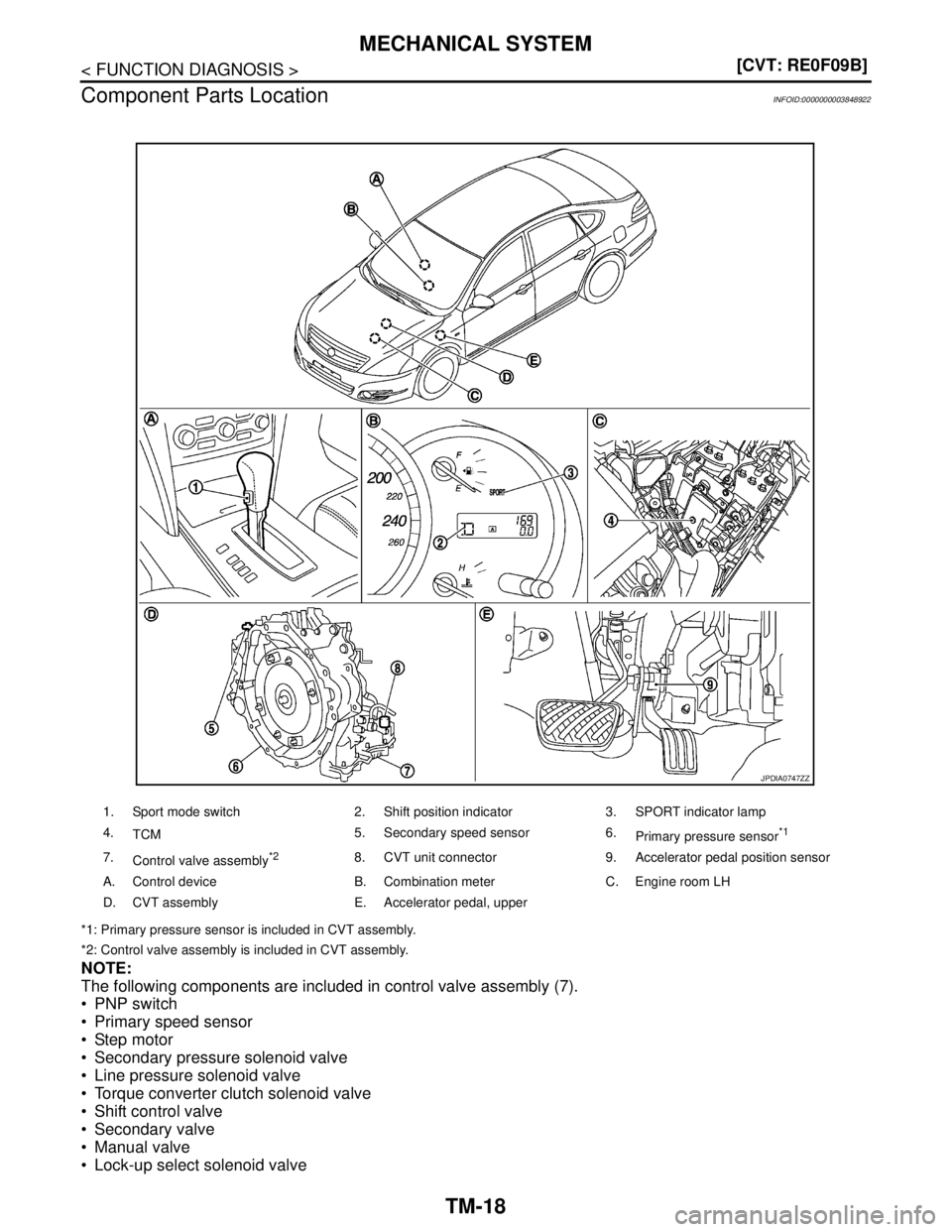 NISSAN TEANA 2008  Service Manual TM-18
< FUNCTION DIAGNOSIS >[CVT: RE0F09B]
MECHANICAL SYSTEM
Component Parts Location
INFOID:0000000003848922
*1: Primary pressure sensor is included in CVT assembly.
*2: Control valve assembly is inc
