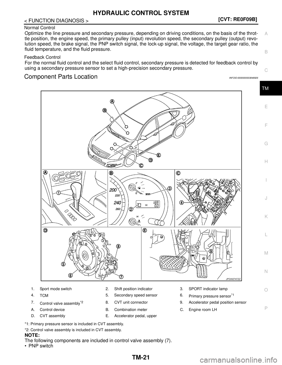 NISSAN TEANA 2008  Service Manual HYDRAULIC CONTROL SYSTEM
TM-21
< FUNCTION DIAGNOSIS >[CVT: RE0F09B]
C
E
F
G
H
I
J
K
L
MA
B
TM
N
O
P Normal Control
Optimize the line pressure and secondary pressure, depending on driving conditions, o