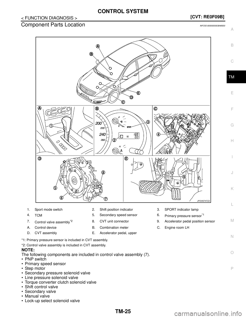 NISSAN TEANA 2008  Service Manual CONTROL SYSTEM
TM-25
< FUNCTION DIAGNOSIS >[CVT: RE0F09B]
C
E
F
G
H
I
J
K
L
MA
B
TM
N
O
P
Component Parts LocationINFOID:0000000003848930
*1: Primary pressure sensor is included in CVT assembly.
*2: C