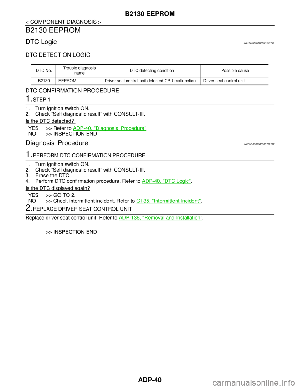 NISSAN TEANA 2008 Workshop Manual ADP-40
< COMPONENT DIAGNOSIS >
B2130 EEPROM
B2130 EEPROM
DTC LogicINFOID:0000000003759101
DTC DETECTION LOGIC
DTC CONFIRMATION PROCEDURE
1.STEP 1
1. Turn ignition switch ON.
2. Check “Self diagnosti