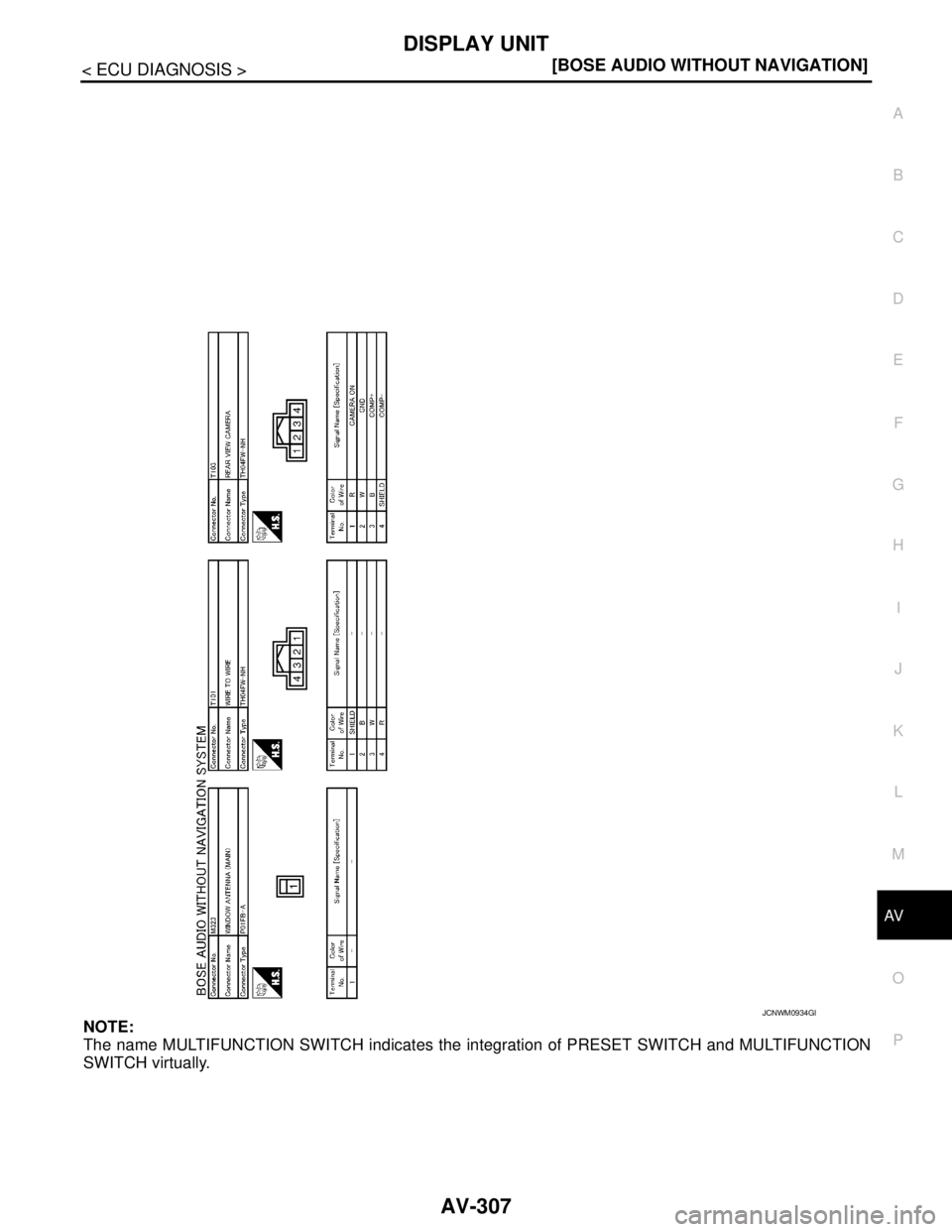 NISSAN TEANA 2008  Service Manual AV
DISPLAY UNIT
AV-307
< ECU DIAGNOSIS >[BOSE AUDIO WITHOUT NAVIGATION]
C
D
E
F
G
H
I
J
K
L
MB A
O
P
NOTE:
The name MULTIFUNCTION SWITCH indicates the integration of PRESET SWITCH and MULTIFUNCTION
SW