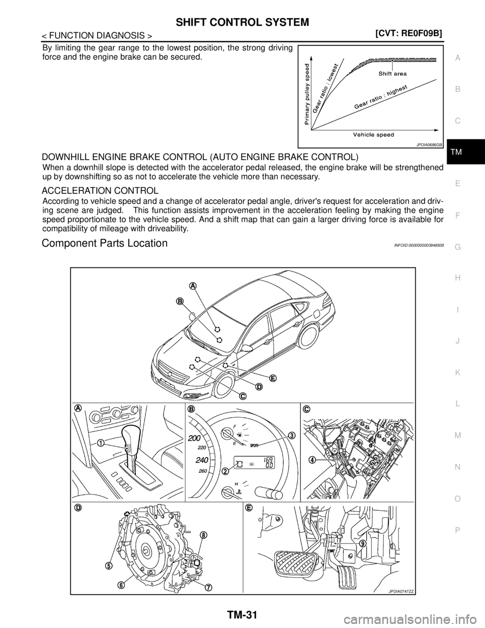 NISSAN TEANA 2008  Service Manual SHIFT CONTROL SYSTEM
TM-31
< FUNCTION DIAGNOSIS >[CVT: RE0F09B]
C
E
F
G
H
I
J
K
L
MA
B
TM
N
O
P
By limiting the gear range to the lowest position, the strong driving
force and the engine brake can be 