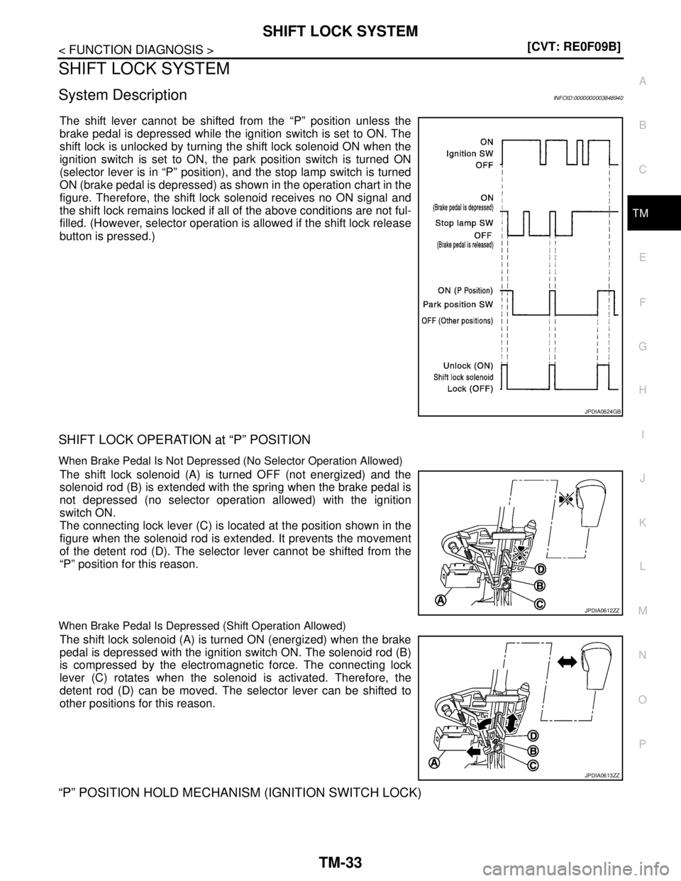 NISSAN TEANA 2008  Service Manual SHIFT LOCK SYSTEM
TM-33
< FUNCTION DIAGNOSIS >[CVT: RE0F09B]
C
E
F
G
H
I
J
K
L
MA
B
TM
N
O
P
SHIFT LOCK SYSTEM
System DescriptionINFOID:0000000003848940
The shift lever cannot be shifted from the “P