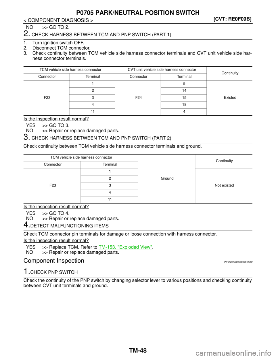 NISSAN TEANA 2008  Service Manual TM-48
< COMPONENT DIAGNOSIS >[CVT: RE0F09B]
P0705 PARK/NEUTRAL POSITION SWITCH
NO >> GO TO 2.
2. CHECK HARNESS BETWEEN TCM AND PNP SWITCH (PART 1)
1. Turn ignition switch OFF.
2. Disconnect TCM connec